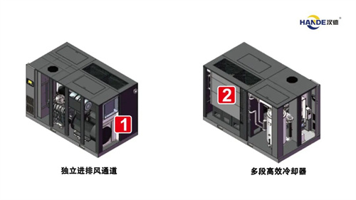 汉德双永磁螺杆压缩机成功应用为重型机械制造业和金属加工业的节(图2)
