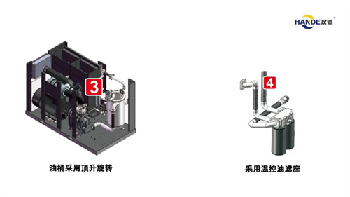 汉德双永磁螺杆压缩机成功应用为重型机械制造业和金属加工业的节(图3)