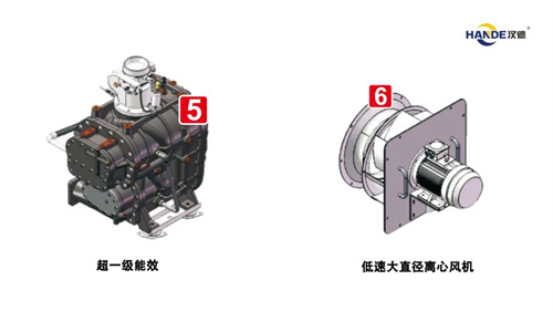 汉德双永磁螺杆压缩机成功应用为重型机械制造业和金属加工业的节(图4)