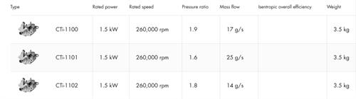 CTi-110x空气压缩机用于5(图2)