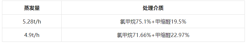 大同宝福精细化工项目定制热泵蒸馏压缩机(图2)