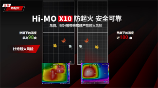 警惕!压缩机企业光伏布局背后的火灾风险叠加效应(图1)