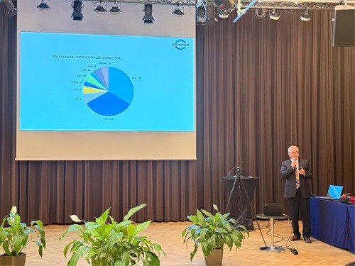 我集团2025年设备制造业务全球会议举行(图3)