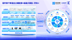蘑菇物联网“数据元素X”技术架构图(图2)