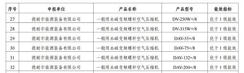 国家工业和信息化领域节能降碳技术设备推荐目录(2025年版)(图1)