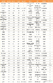 盘点32家互联网慢病管理企业,3244亿的慢病防控市场,以智能硬件为入口的数字化应用辅助精准决策 盘点32家互联网慢病管理企业,3244亿的慢病防控市场,以智能硬件为入口的数字化应用辅助精准决策