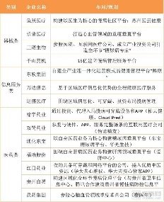 盘点32家互联网慢病管理企业,3244亿的慢病防控市场,以智能硬件为入口的数字化应用辅助精准决策 盘点32家互联网慢病管理企业,3244亿的慢病防控市场,以智能硬件为入口的数字化应用辅助精准决策