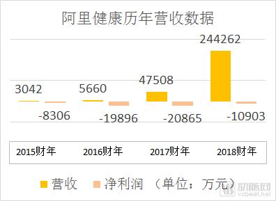 阿里健康2018动作不断，换帅、收购、投资三连击，马云“新医疗”旗舰平台已成