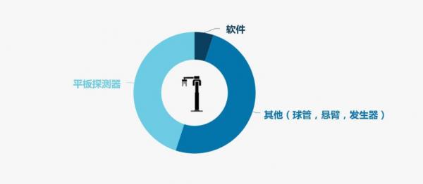 原来，影响牙科CBCT成像的关键在这里…
