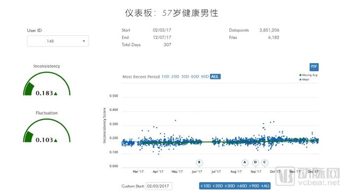 从实验室走向现实医疗场景，生物标记物诊断企业受到热捧，这个赛道有可为