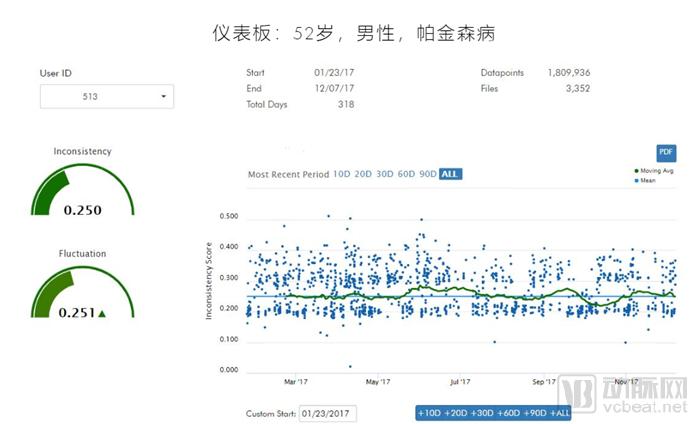 从实验室走向现实医疗场景，生物标记物诊断企业受到热捧，这个赛道有可为