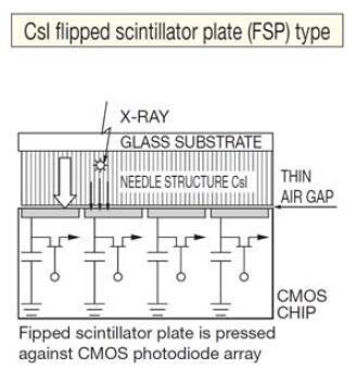 原来，影响牙科CBCT成像的关键在这里…