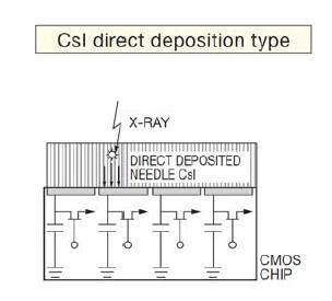 原来，影响牙科CBCT成像的关键在这里…