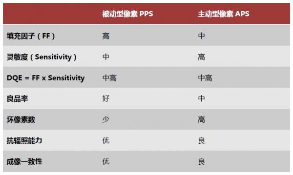 原来，影响牙科CBCT成像的关键在这里…
