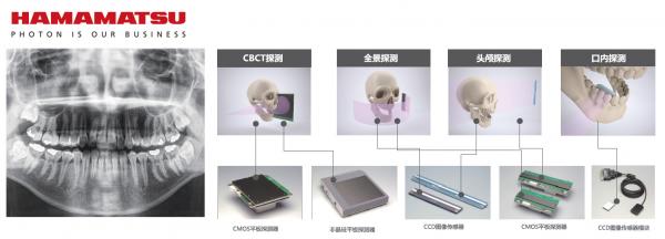 原来，影响牙科CBCT成像的关键在这里…