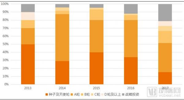 基层医疗投融资报告：347起，超303亿，医院、互联网医院、诊所领域推动融资规模增长