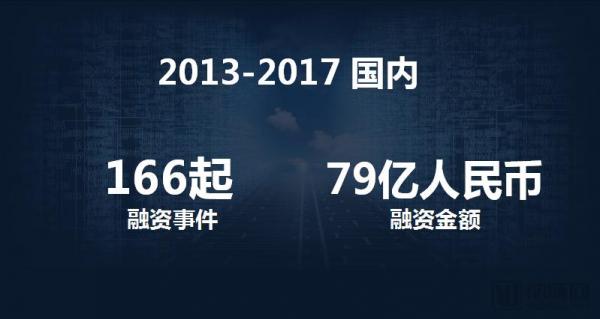 基层医疗投融资报告：347起，超303亿，医院、互联网医院、诊所领域推动融资规模增长