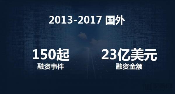 基层医疗投融资报告：347起，超303亿，医院、互联网医院、诊所领域推动融资规模增长