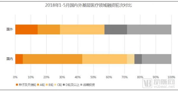 基层医疗投融资报告：347起，超303亿，医院、互联网医院、诊所领域推动融资规模增长
