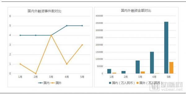 基层医疗投融资报告：347起，超303亿，医院、互联网医院、诊所领域推动融资规模增长