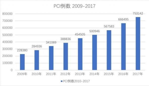 从国外到国内,为何大家都瞄准了磁导航介入手术? 从国外到国内,为何大家都瞄准了磁导航介入手术?