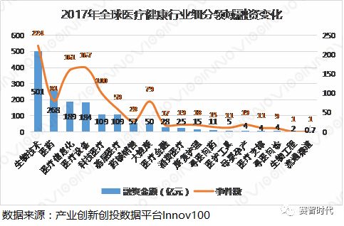 2017-2018年医疗健康发展现状及趋势分析(图3)