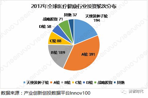 2017-2018年医疗健康发展现状及趋势分析(图4)