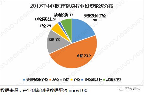 2017-2018年医疗健康发展现状及趋势分析(图7)