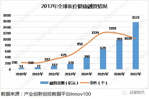 2017-2018年医疗健康发展现状及趋势分析(图2)