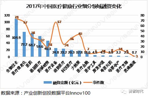 2017-2018年医疗健康发展现状及趋势分析(图6)