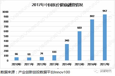 2017-2018年医疗健康发展现状及趋势分析(图5)