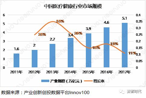 2017-2018年医疗健康发展现状及趋势分析(图1)