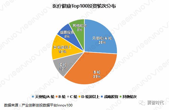 2017-2018年医疗健康Top100深度分析(图7) 2017-2018年医疗健康Top100深度分析(图7)
