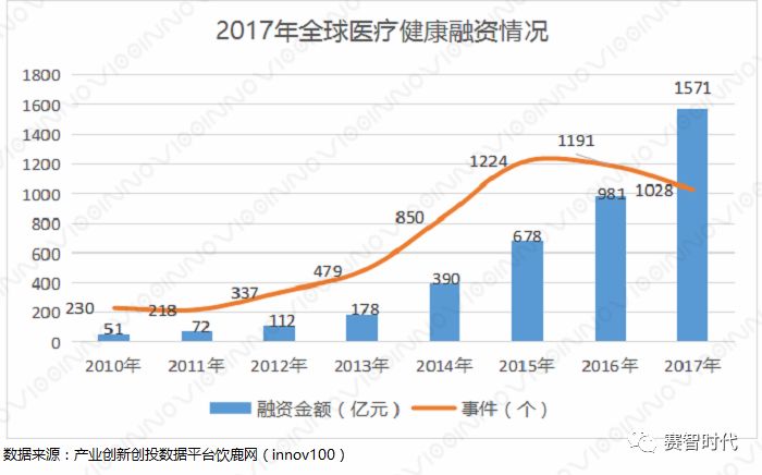 医疗健康——行业不落的“太阳”(图1)