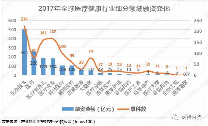 医疗健康——行业不落的“太阳”(图2)
