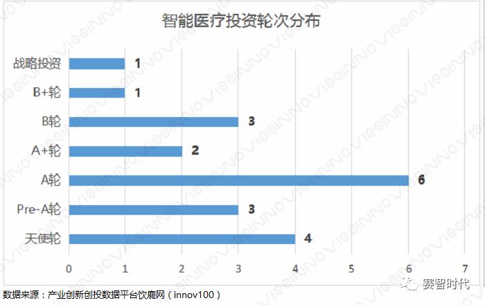 医疗健康——行业不落的“太阳”(图9)