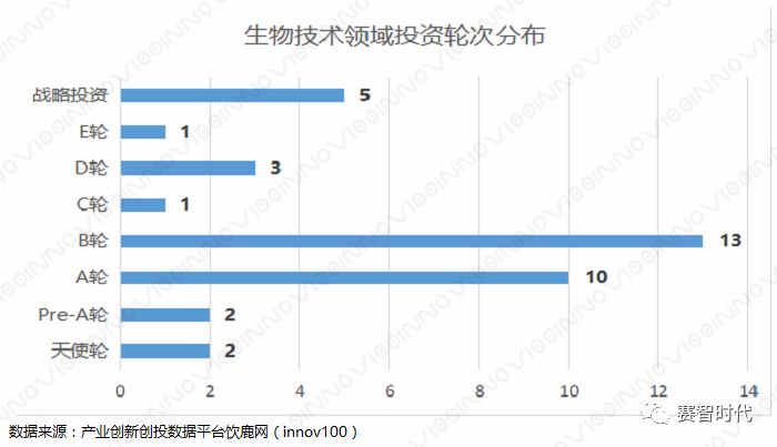 医疗健康——行业不落的“太阳”(图5)
