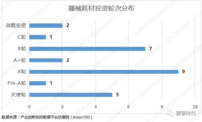 医疗健康——行业不落的“太阳”(图7)