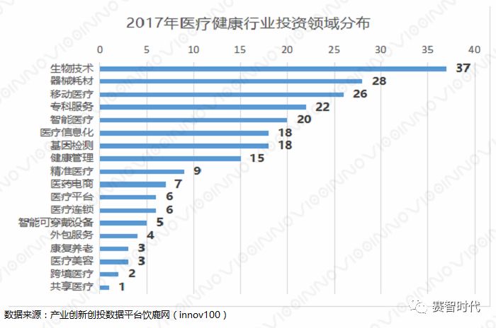 医疗健康——行业不落的“太阳”(图4)