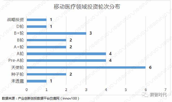 医疗健康——行业不落的“太阳”(图6)