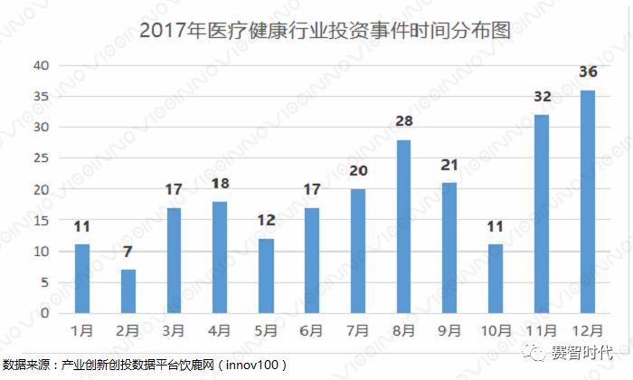 医疗健康——行业不落的“太阳”(图3)