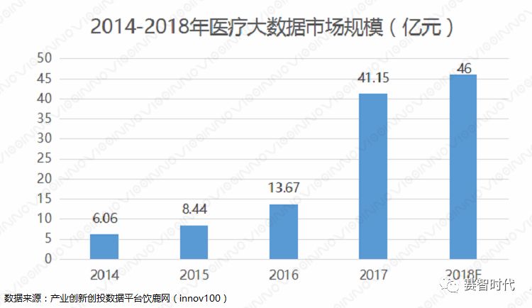 当医疗携手大数据(图1)