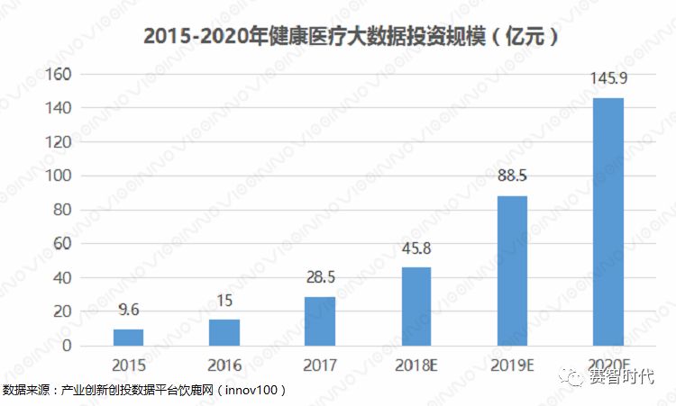 当医疗携手大数据(图2)