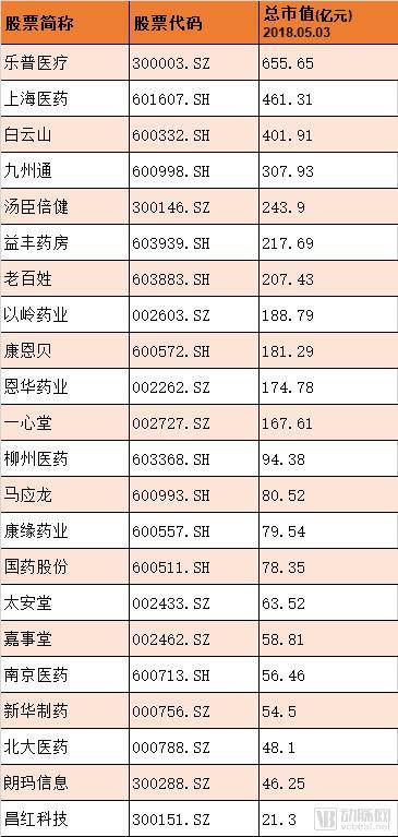 医药电商最新排行榜：多数实现盈利，最高营收13.69亿，净利润3190万元