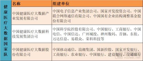 “国家队”资本布局揭秘：15支医疗基金，近70个项目，重点投生物医药、科技医疗、基因