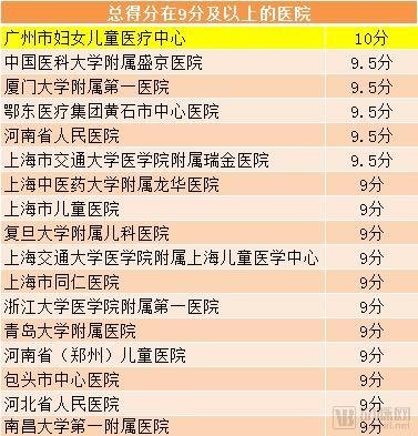 这135家医院中，谁是目前国内互联互通综合实力最强医院？