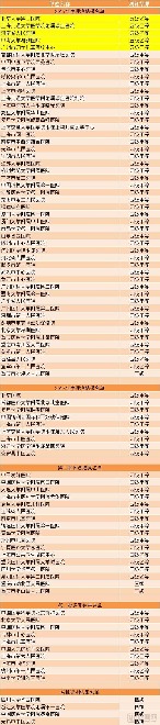 这135家医院中，谁是目前国内互联互通综合实力最强医院？