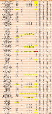这135家医院中，谁是目前国内互联互通综合实力最强医院？