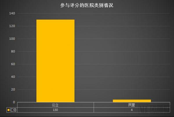 这135家医院中，谁是目前国内互联互通综合实力最强医院？