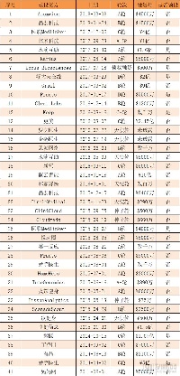 “互联网+医疗健康”趋势已定，腾讯和阿里在加紧布局，他们将扮演什么角色？